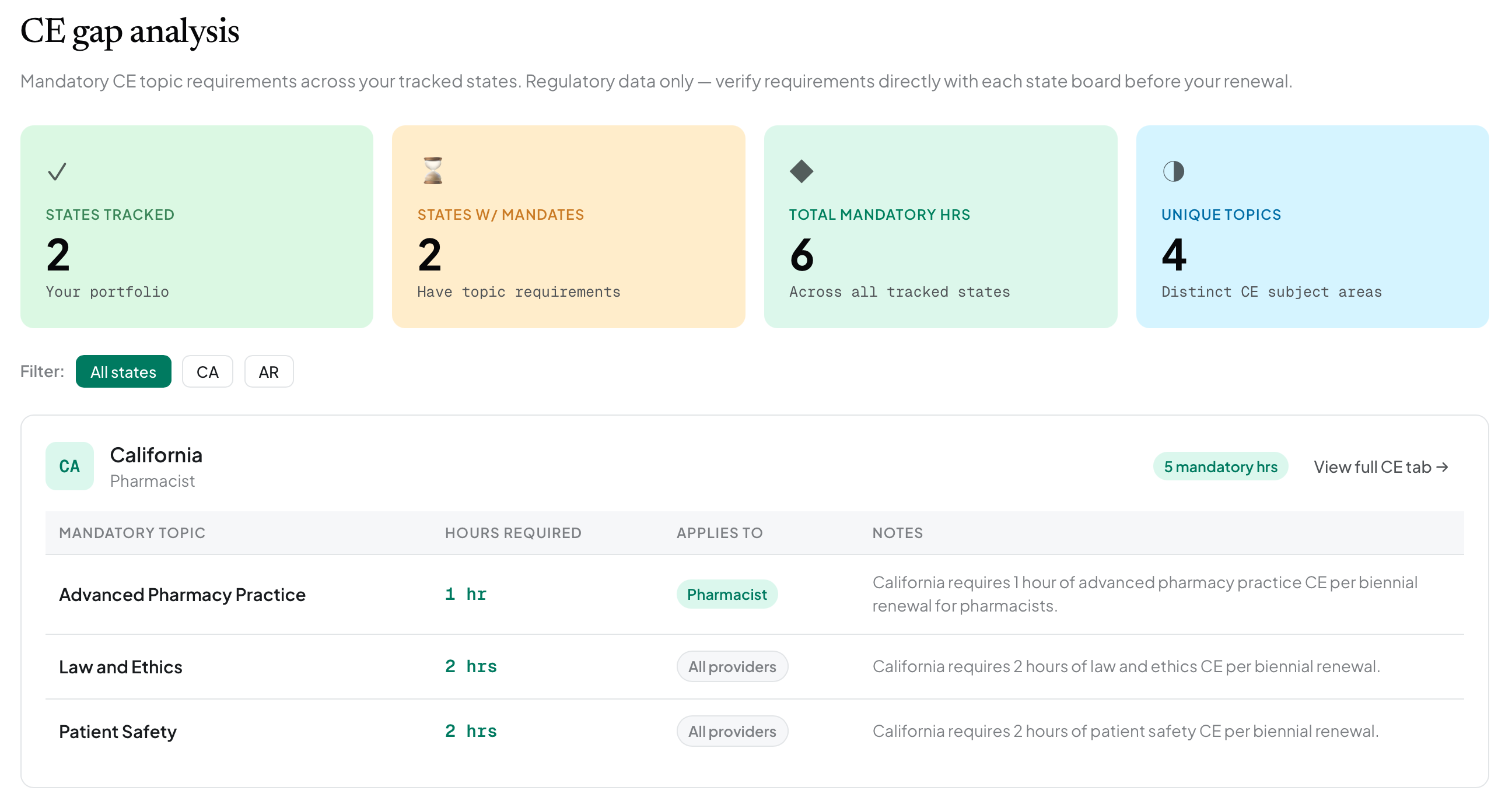 RxByState CE gap analysis