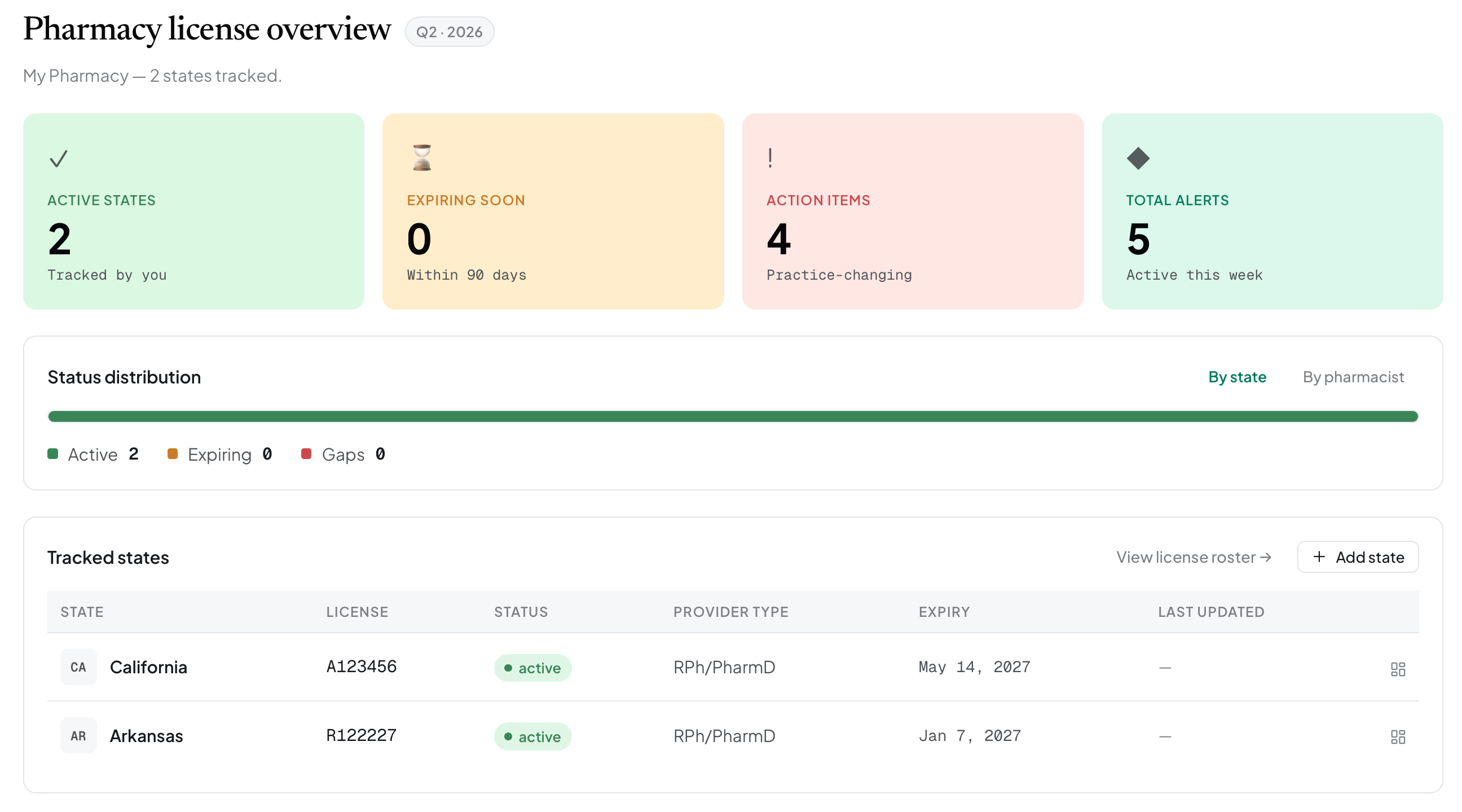 RxByState dashboard