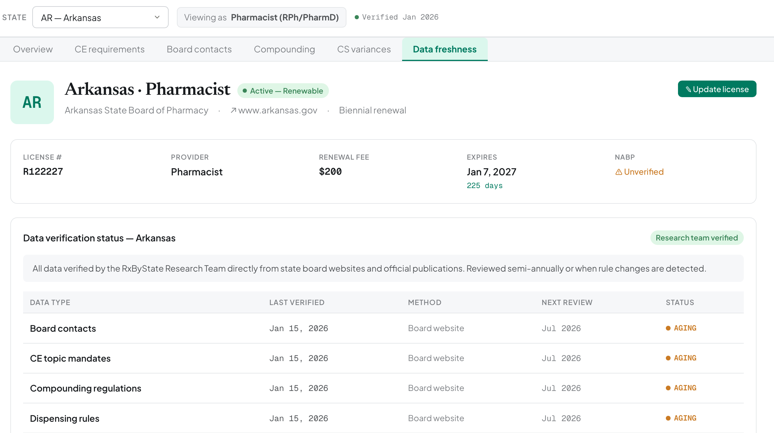 RxByState data freshness